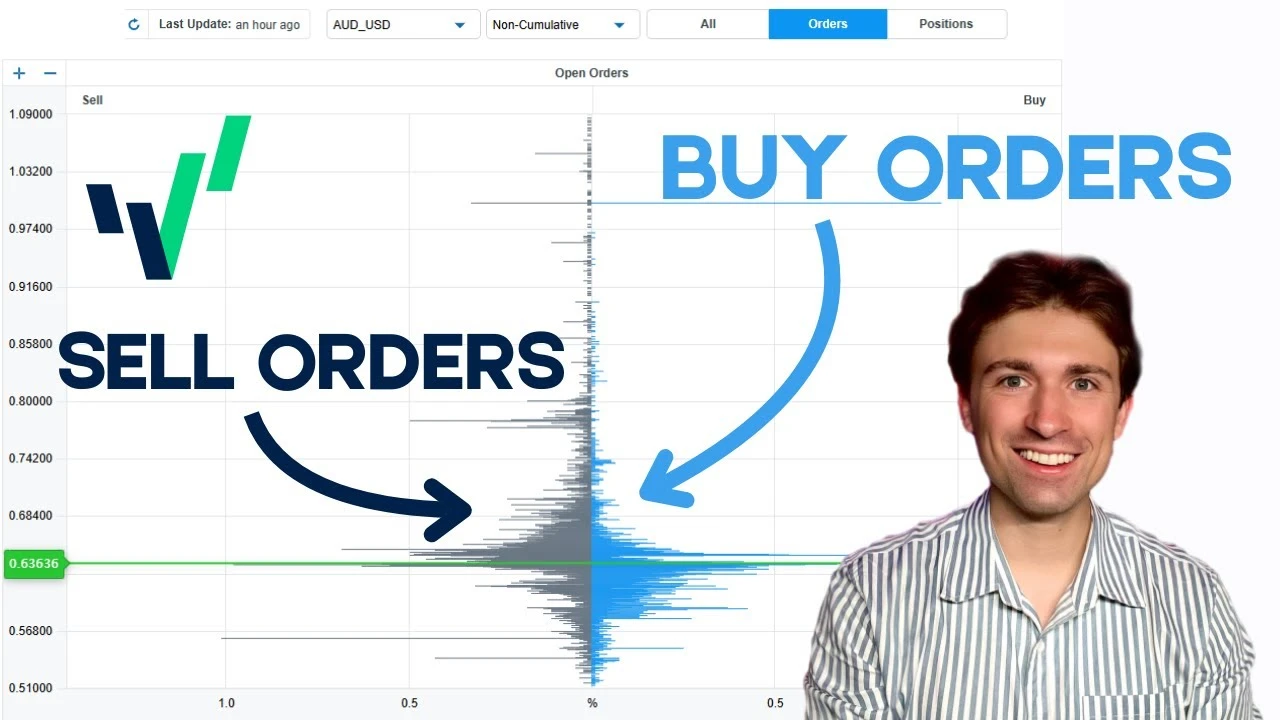 US | New | Carousel | OANDA Order Book Explained